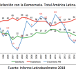 america-latina_democracia-uno-1